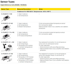 Tuỳ chọn cảm biến đo bức xạ Irradiance Sensor Si-RS485TC