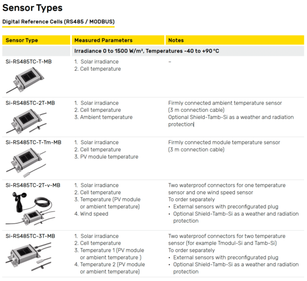 Tuỳ chọn cảm biến đo bức xạ Irradiance Sensor Si-RS485TC