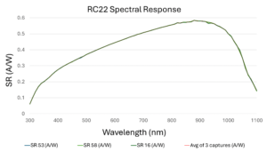 Đáp ứng quang phổ RC22 PV Reference Cell